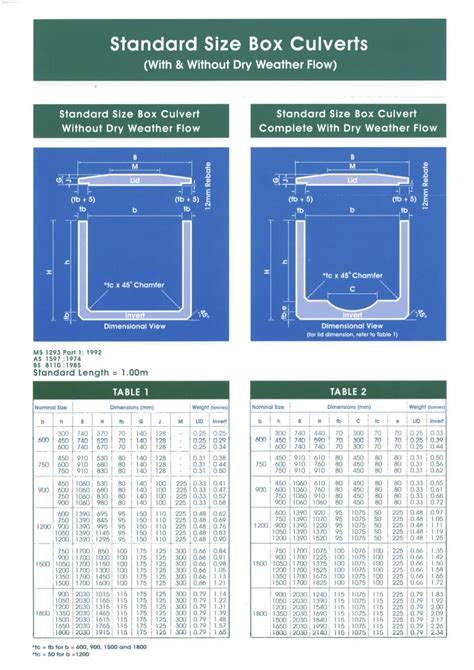 box culvert sizes and prices